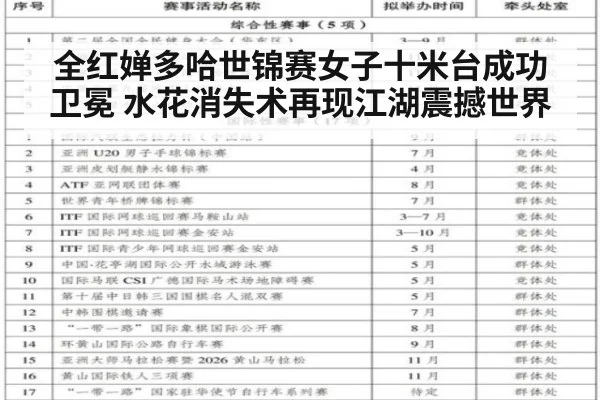 全红婵多哈世锦赛女子十米台成功卫冕 水花消失术再现江湖震撼世界